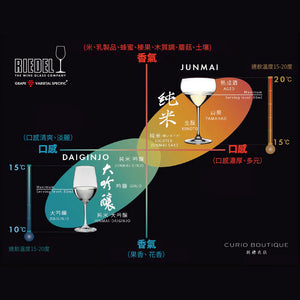 Riedel New Extreme 日本酒純米杯-2入
